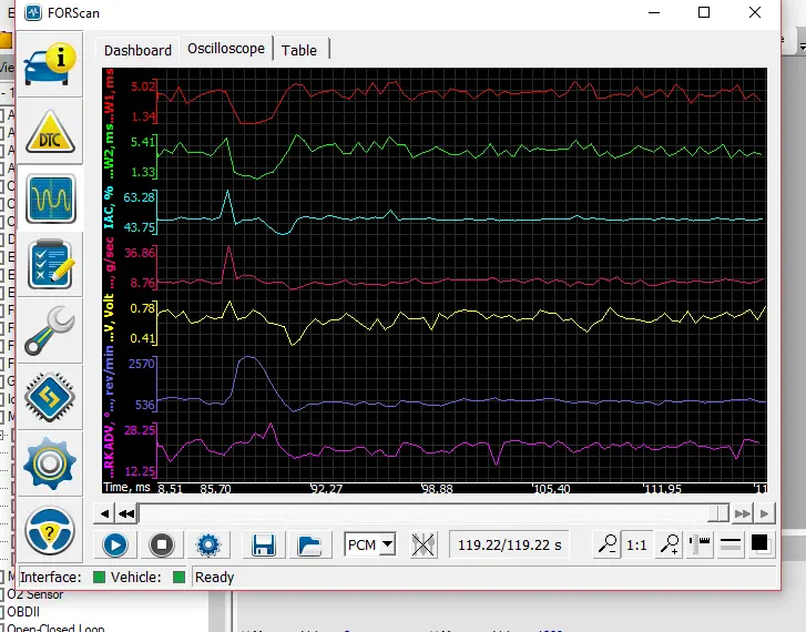 Test 3 and 4 Closed Loop.webp