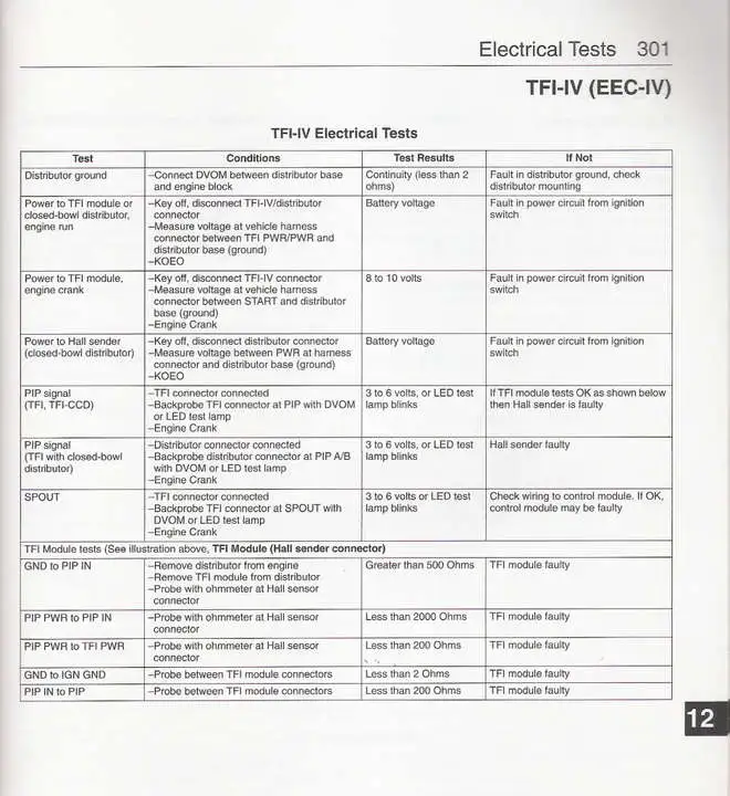 TFIModuletroubleshooting.webp