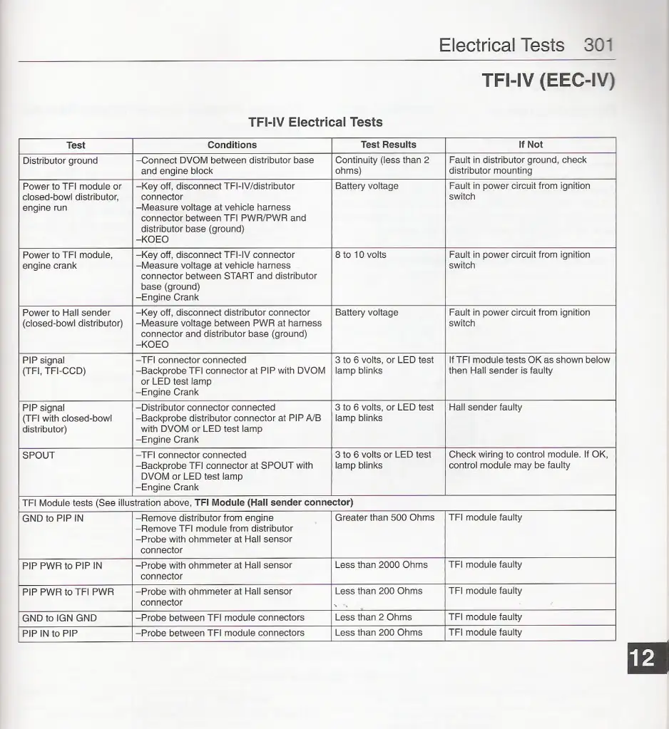TFIModuletroubleshooting.webp