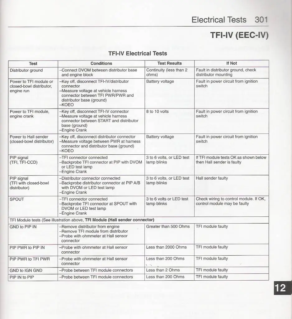 TFIModuletroubleshooting.webp