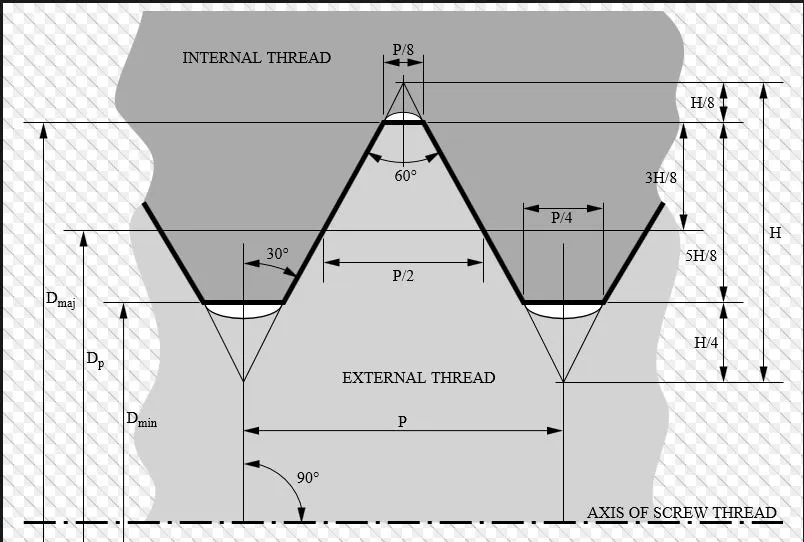thread-geometry-jpg.108742.webp