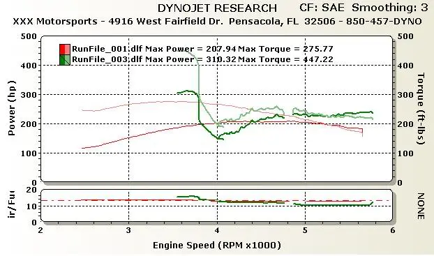 timdynograph21906.webp
