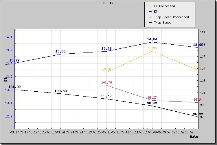 timeslipchart.webp