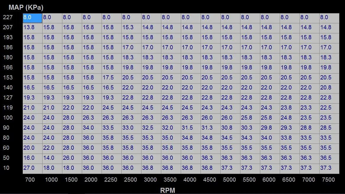 Timing table.webp