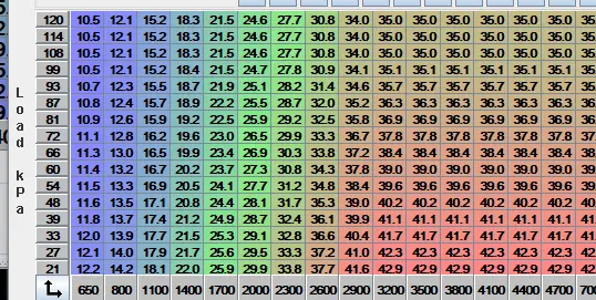 timing_map.webp