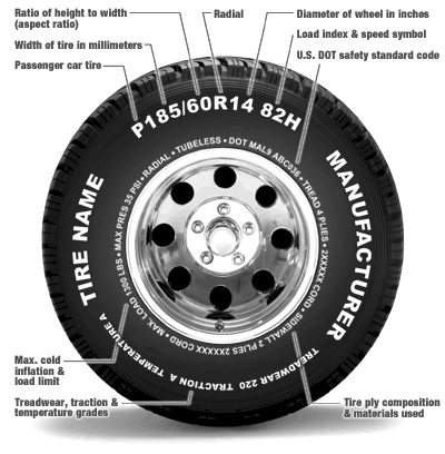 tire-markings-explained.jpg