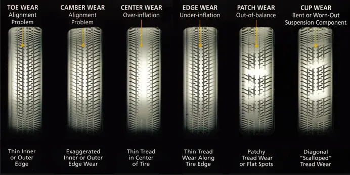 tire-wear.webp