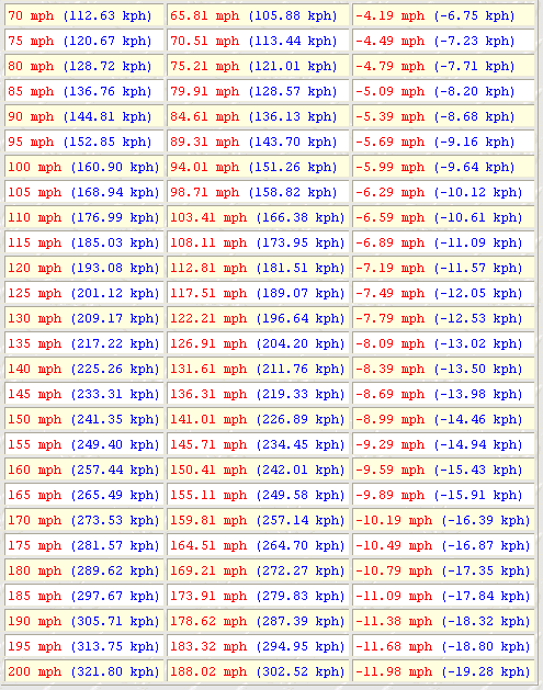 tirecalc2.gif