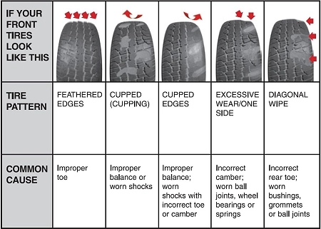 tirewear.webp
