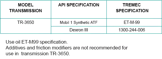 Tremec3650OilSpec01.gif