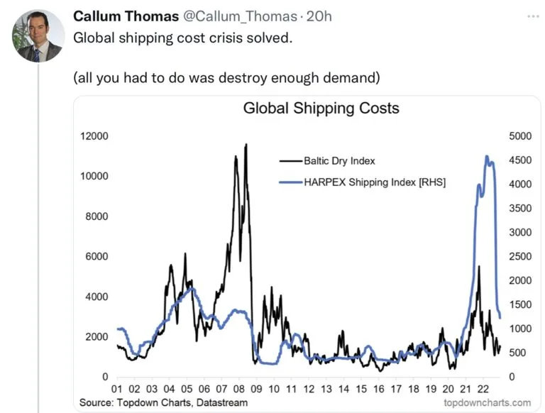Tweet-Callum-Global-Shipping-Costs-768x582.webp