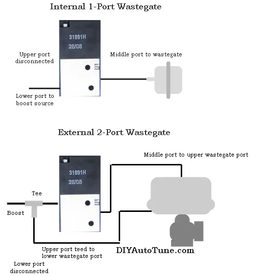 Vacuum-diagram-for-EBC-solenoid.webp