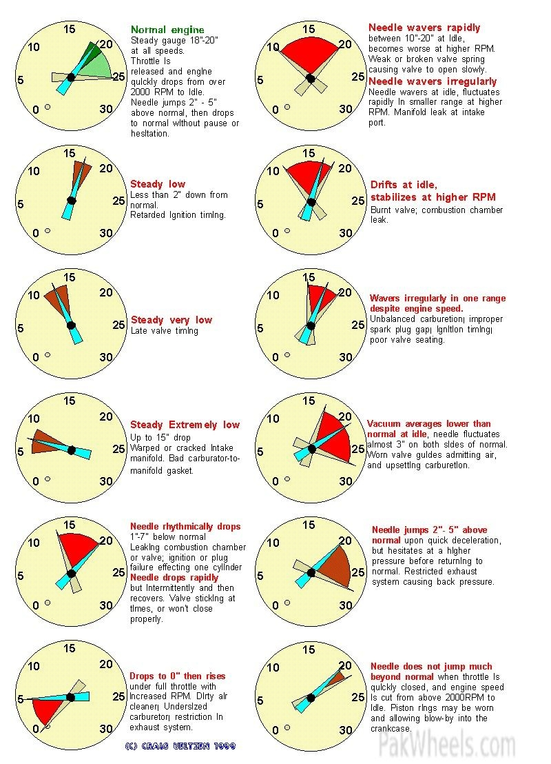 vacuum-gauge-readings-jpg.594190.webp