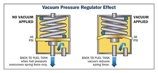Vacuum-Pressure.webp