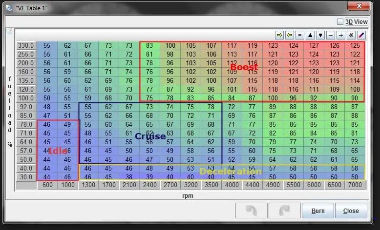 VE table.webp