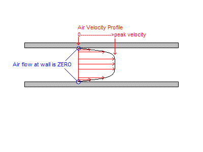 Velocity_profile.GIF
