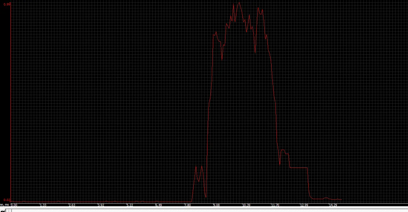 Voltage MAF.webp