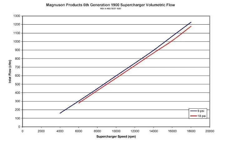 VolumetricFlow.webp
