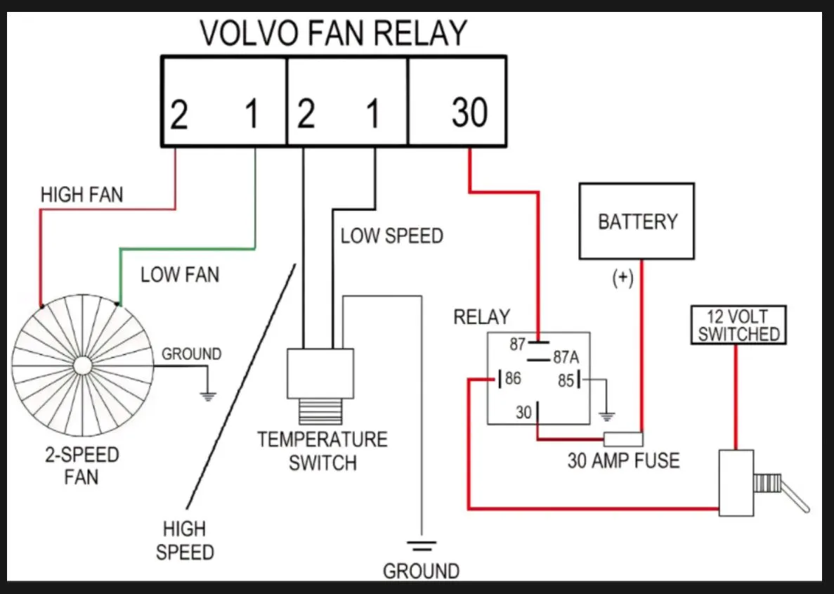volvo fan relay.webp