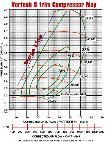 vortech_s_trim_map.gif