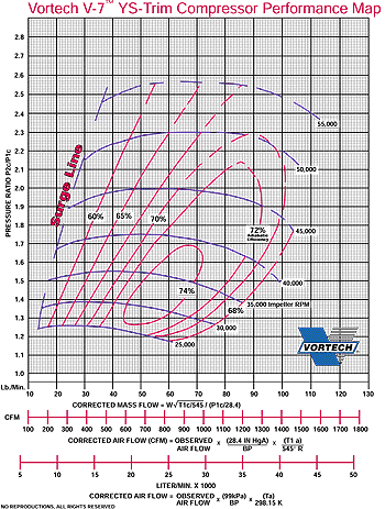 vortech_ys_trim_map.gif