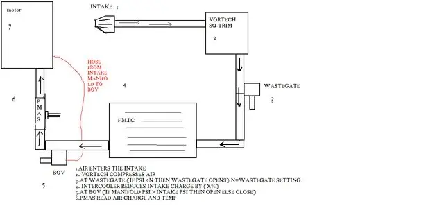 WASTEGATESETUP.webp