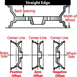 wheel-offset-backspace.gif
