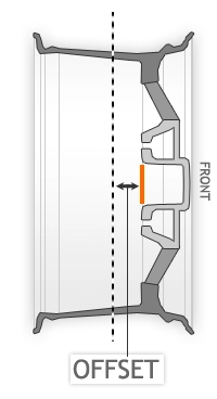 WheelOffset.webp