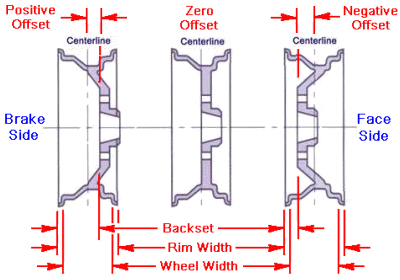 wheeloffset_2.gif