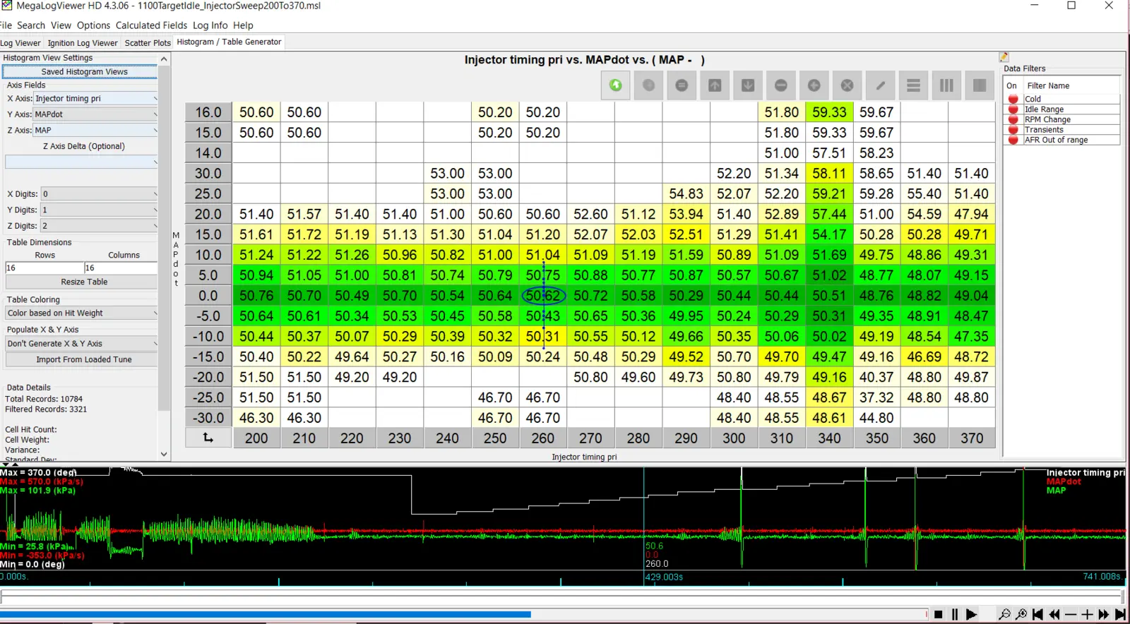 WiseguyK injector timing.webp