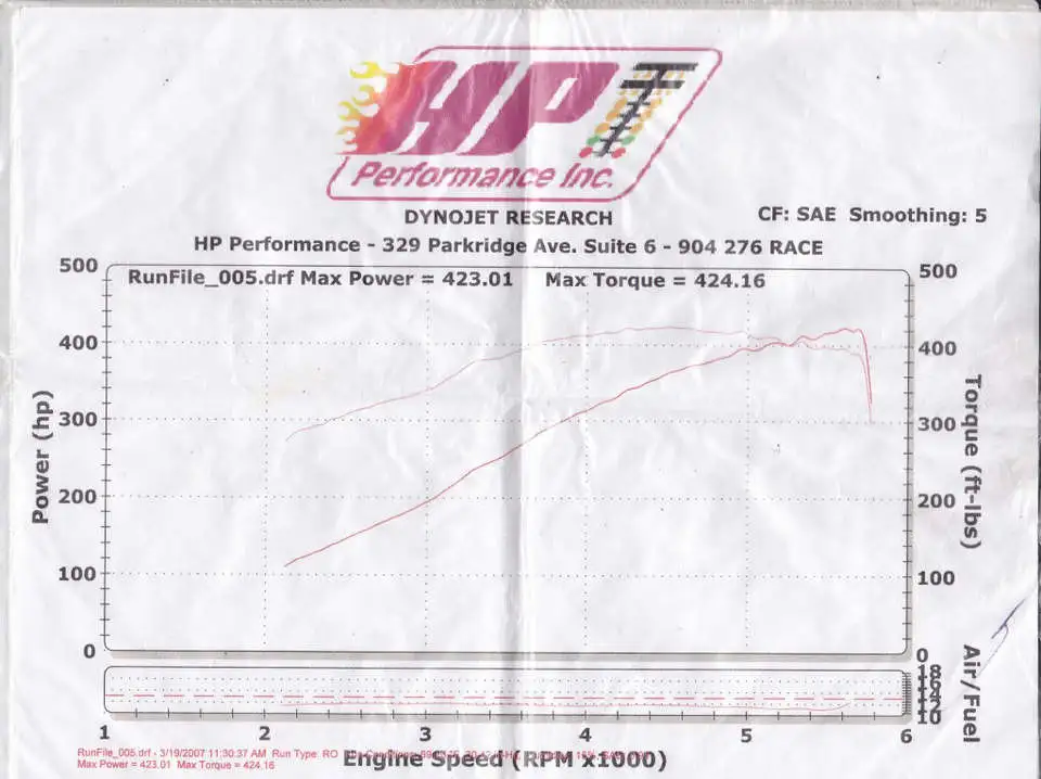 yelw95dyno.webp